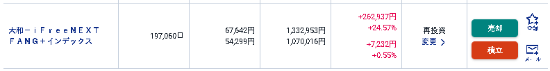 「iFreeNEXT FANG+インデックスの保有状況を示す証券口座のスクリーンショット。保有口数は197,060口、基準価額は67,642円、取得単価は54,299円、評価額は1,332,953円、取得金額は1,070,016円、評価損益は+262,937円（+24.57%）、前日比は+7,232円（+0.55%）と表示されている。」